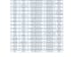 do excel data cleaning and formatting